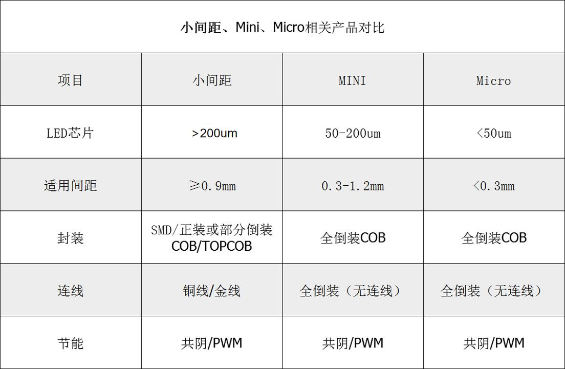 固晶機行業黑馬卓興半導體，憑COB整體解決方案異軍突起