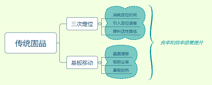 顛覆傳統，降本增效！卓興半導體像素固晶機專為Mini LED直顯而來