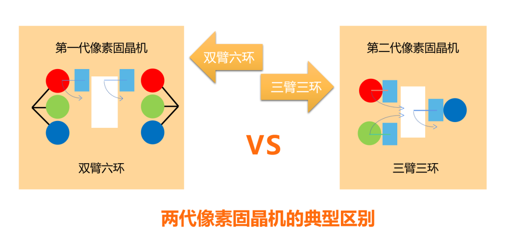 Mini LED已成燎原之勢(shì)，卓興半導(dǎo)體推出具有競(jìng)爭(zhēng)力的固晶設(shè)備機(jī)解決方案
