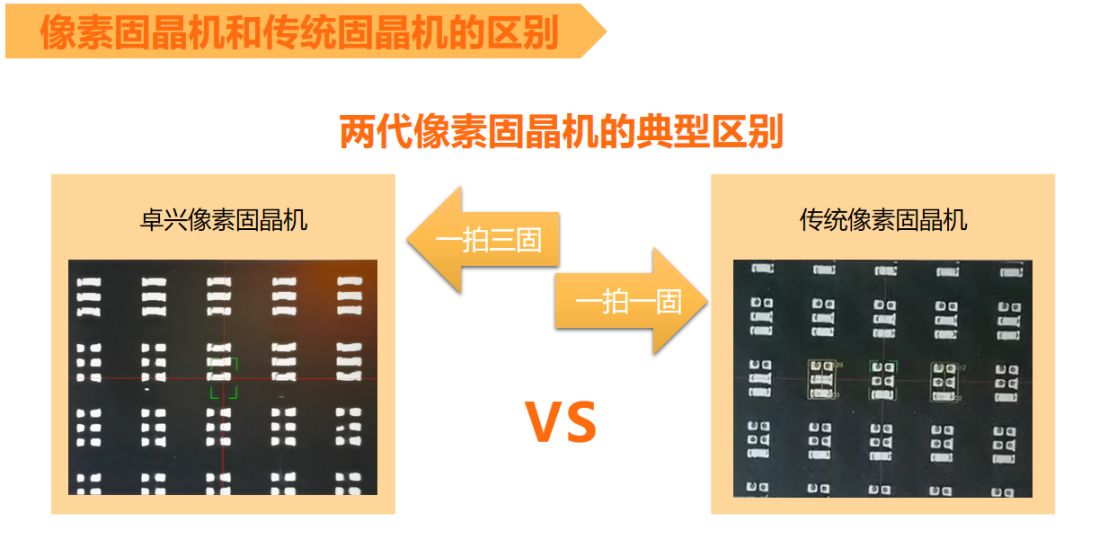 卓興半導體第二代像素固晶機：一次像素定位，實現RGB三色固晶！