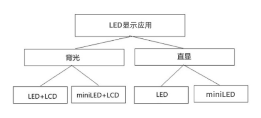 卓興半導體引領Mini LED直顯商用熱潮，第二代像素固晶機成關鍵