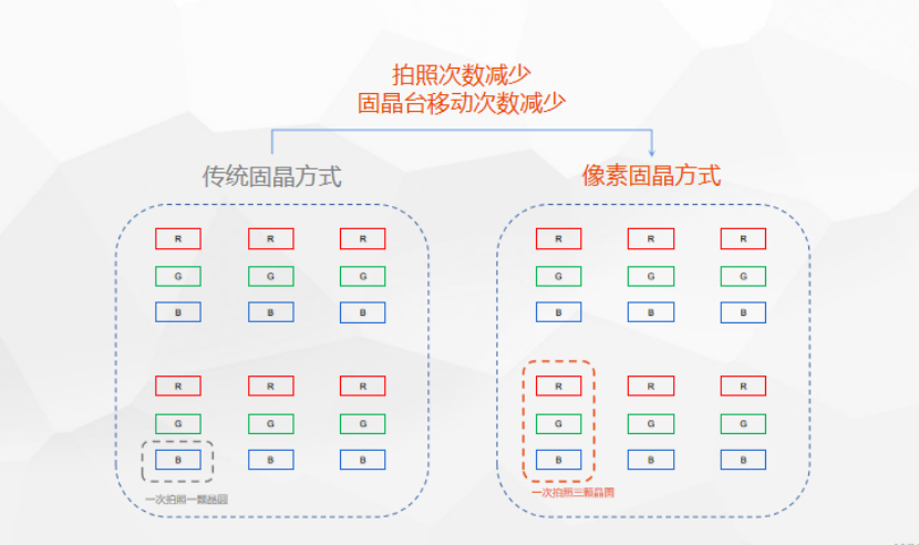 卓興半導體引領Mini LED直顯商用熱潮，第二代像素固晶機成關鍵