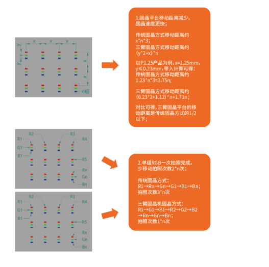 革新性固晶方式！新一代像素固晶機對比傳統(tǒng)固晶機有哪些優(yōu)勢？