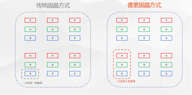 LED固晶機發展解析，Mini Led固晶技術將如何發展