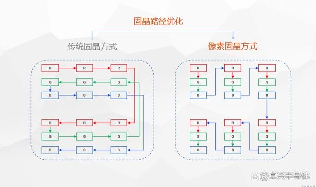 LED固晶機發展解析，Mini Led固晶技術將如何發展