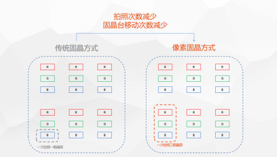 世界杯中大放異彩的中國(guó)顯示企業(yè)，該如何在MiniLED時(shí)代保持全球競(jìng)爭(zhēng)力？