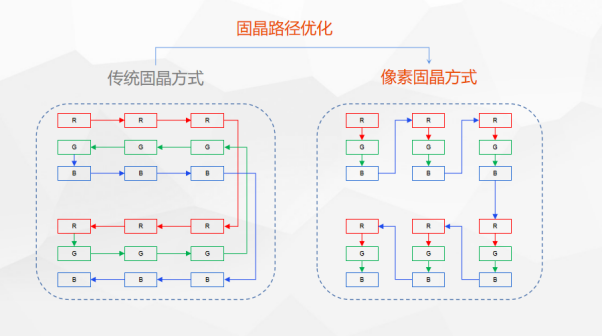 世界杯中大放異彩的中國(guó)顯示企業(yè)，該如何在MiniLED時(shí)代保持全球競(jìng)爭(zhēng)力？