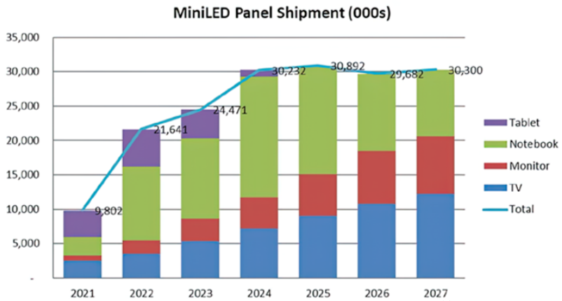 卓興半導體副總經理邵鵬睿博士將出席2023中國國際Mini/Micro-LED產業生態大會