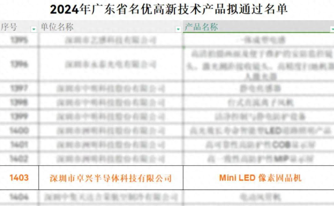 特大喜訊 | 卓興Mini LED像素固晶機獲評廣東省名優(yōu)高新技術(shù)產(chǎn)品