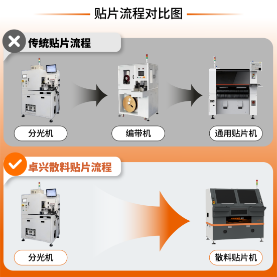 最新技術！散料/燈珠貼片，無需編帶，可貼任意間距