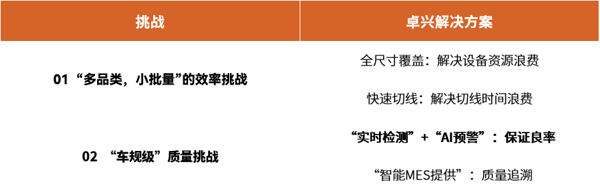 車載Mini LED背光：“多品類，小批量”高效方案+車規級質量保證